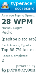 Scorecard for user pepitoelpistolero