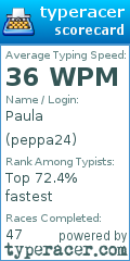 Scorecard for user peppa24