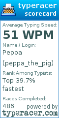 Scorecard for user peppa_the_pig