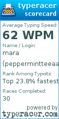 Scorecard for user peppermintteeaa
