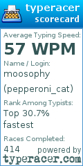 Scorecard for user pepperoni_cat