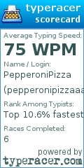 Scorecard for user pepperonipizzaaa