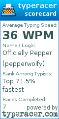 Scorecard for user pepperwolfy