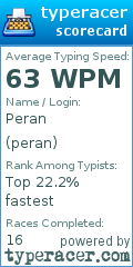 Scorecard for user peran