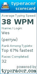 Scorecard for user perryw
