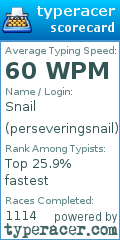 Scorecard for user perseveringsnail
