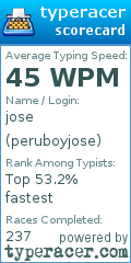 Scorecard for user peruboyjose