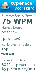 Scorecard for user peshraw
