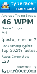Scorecard for user pesto_muncher7