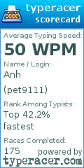 Scorecard for user pet9111
