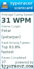 Scorecard for user petarpan