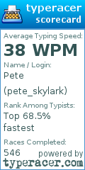 Scorecard for user pete_skylark