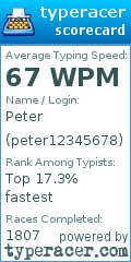 Scorecard for user peter12345678