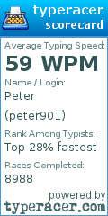 Scorecard for user peter901