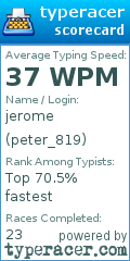 Scorecard for user peter_819
