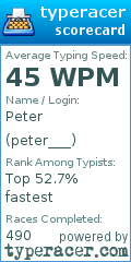 Scorecard for user peter___