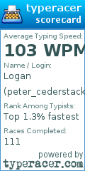 Scorecard for user peter_cederstacker
