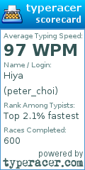 Scorecard for user peter_choi