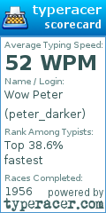 Scorecard for user peter_darker