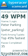 Scorecard for user peter_parking