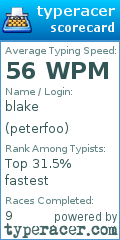 Scorecard for user peterfoo
