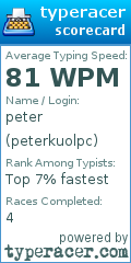 Scorecard for user peterkuolpc