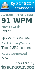 Scorecard for user petermsoares