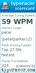 Scorecard for user peterparker12