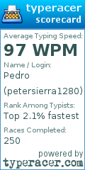 Scorecard for user petersierra1280