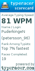 Scorecard for user petersson_96