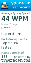 Scorecard for user peterstorm