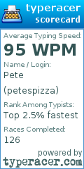 Scorecard for user petespizza