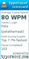 Scorecard for user petethemeat