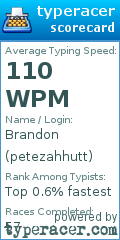 Scorecard for user petezahhutt