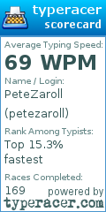 Scorecard for user petezaroll