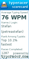 Scorecard for user petreastefan