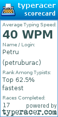 Scorecard for user petruburac