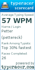 Scorecard for user pettereck