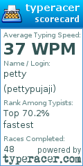 Scorecard for user pettypujaji