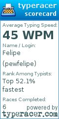 Scorecard for user pewfelipe