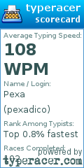 Scorecard for user pexadico