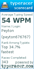 Scorecard for user peyton676767