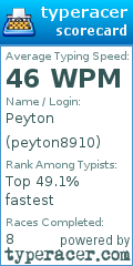 Scorecard for user peyton8910