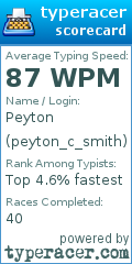 Scorecard for user peyton_c_smith