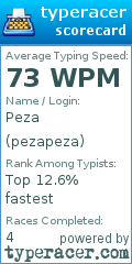 Scorecard for user pezapeza