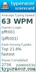 Scorecard for user pfft001