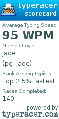 Scorecard for user pg_jade