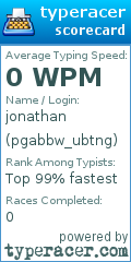 Scorecard for user pgabbw_ubtng