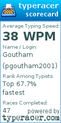 Scorecard for user pgoutham2001