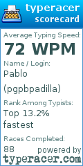 Scorecard for user pgpbpadilla